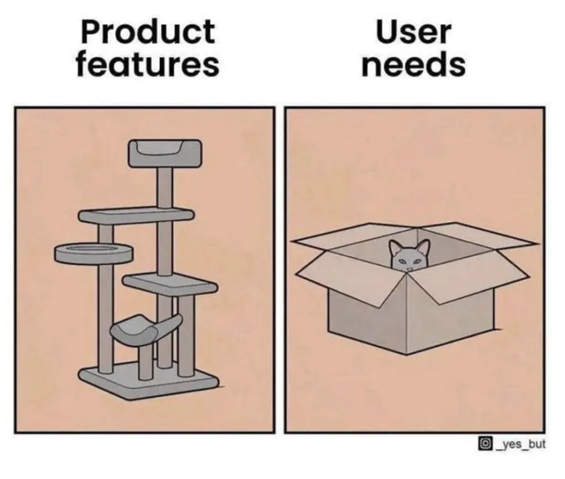 features vs needs